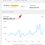 Boost Your Shopify Sales: The Ultimate SEO Checklist for Organic Growth