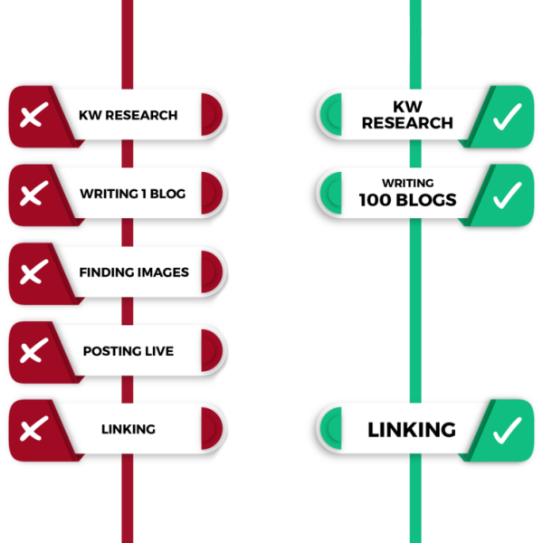 AUTOBLOGGING Masterclass